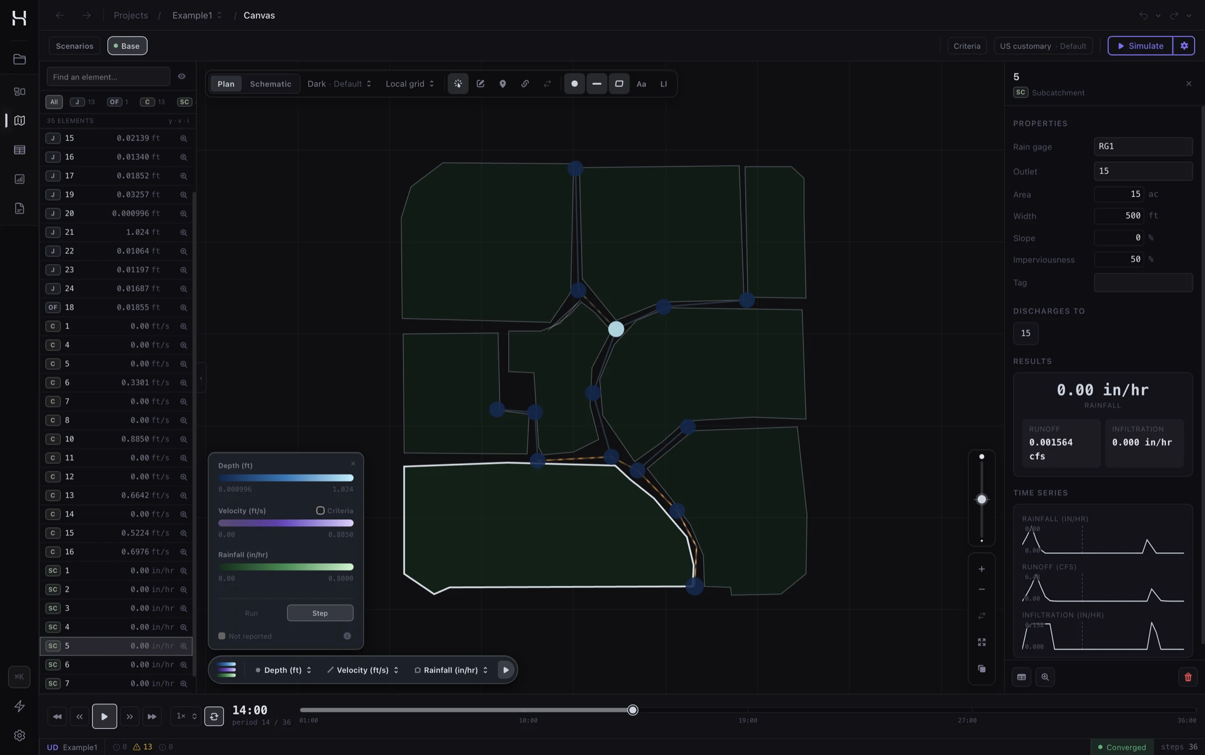 The canvas view: a drainage network in plan, mid playback, with depth and velocity legends, an element list on the left, and the selected subcatchment's properties and time series on the right.